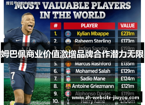 姆巴佩商业价值激增品牌合作潜力无限