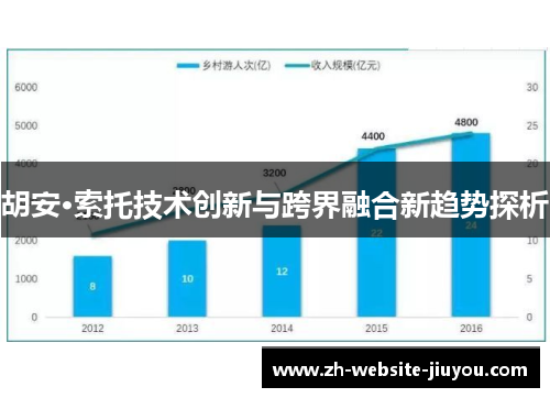 胡安·索托技术创新与跨界融合新趋势探析